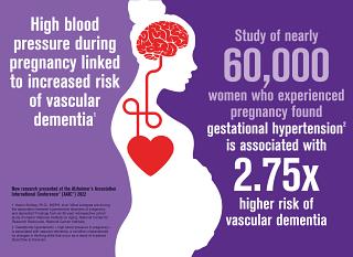 Vascular Dementia